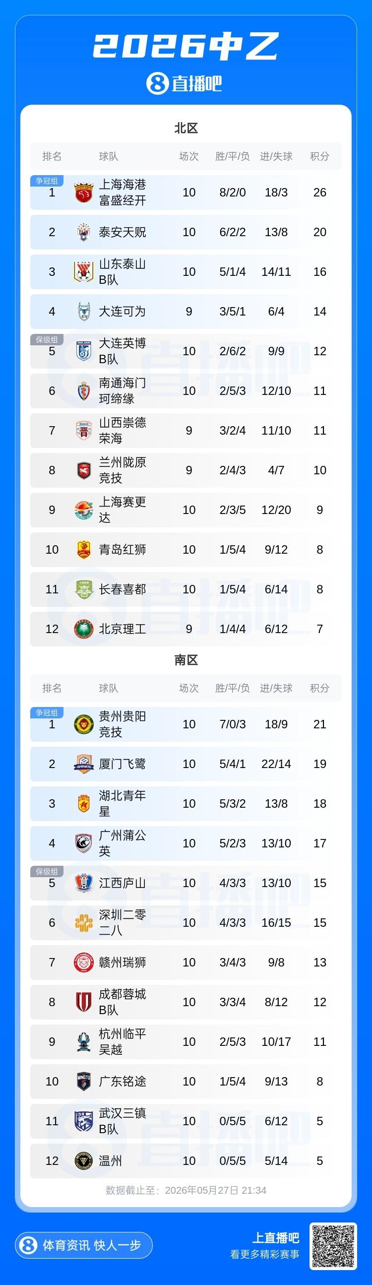 宽萨：离开利物浦对我来说是艰难的决定，但我需要每周都能出场